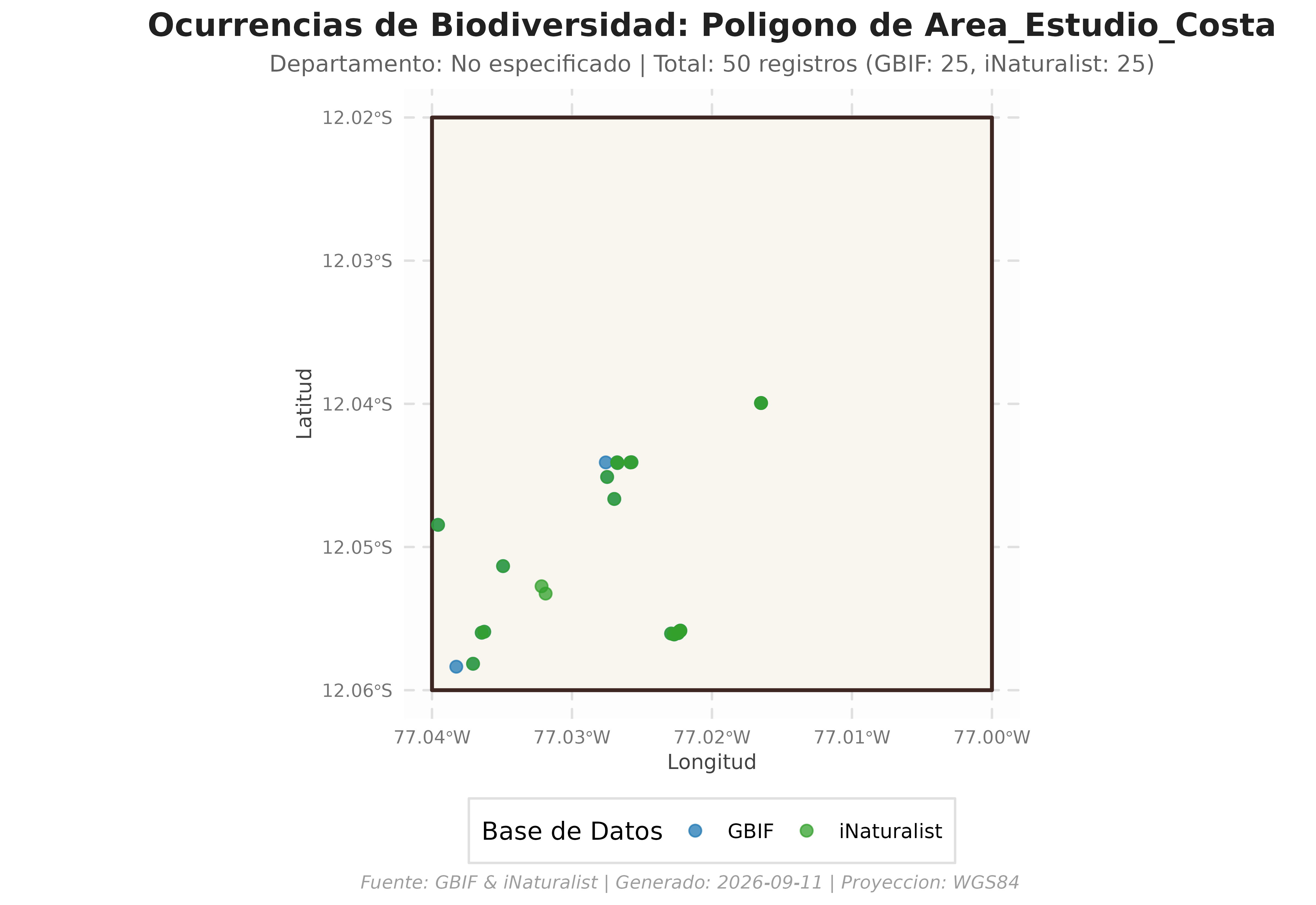 Mapa de distribución de ocurrencias de flora en área de estudio personalizada coloreado por repositorio de origen (GBIF vs iNaturalist)