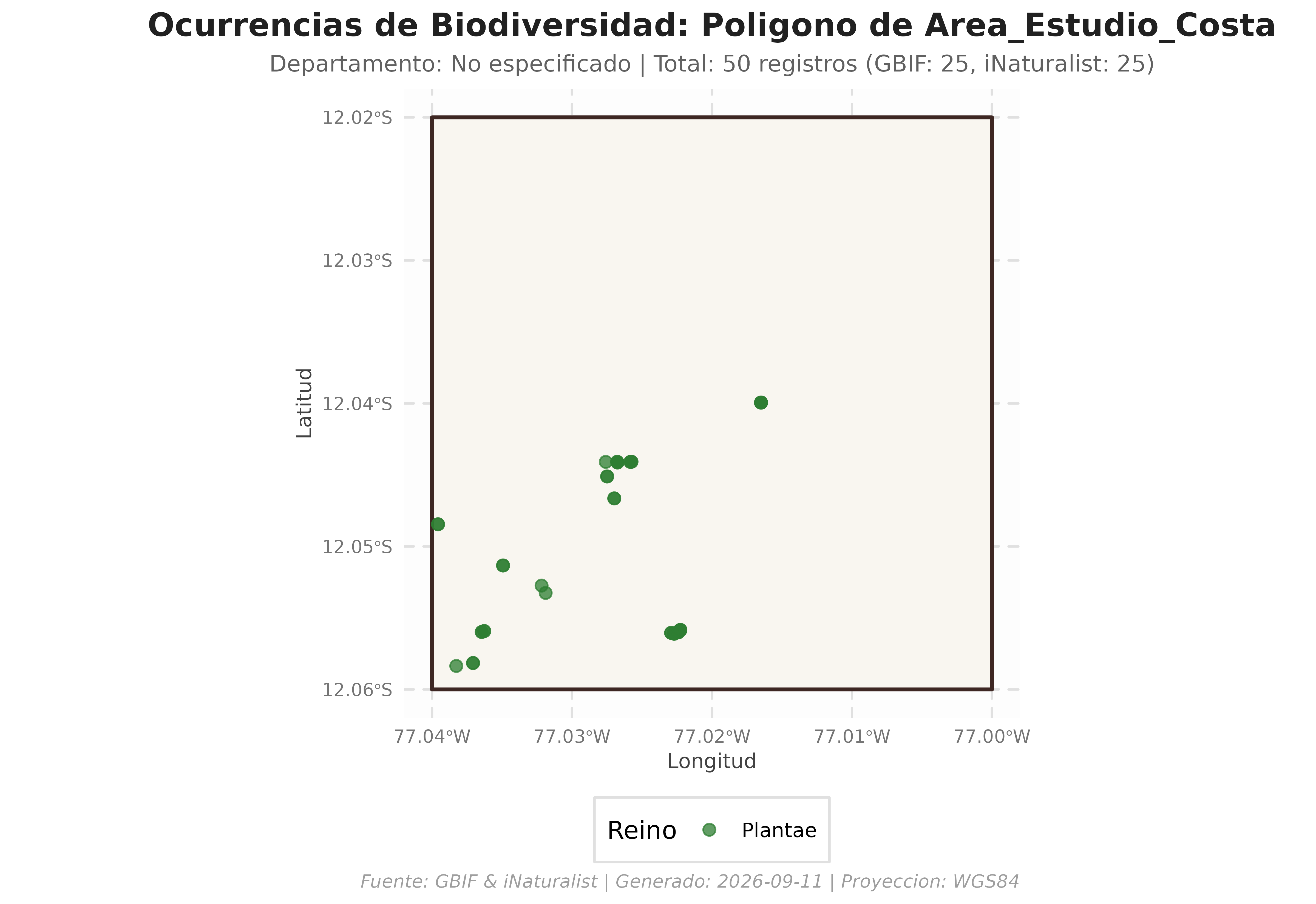 Mapa de distribución de ocurrencias de flora en área de estudio personalizada coloreado por reino taxonómico