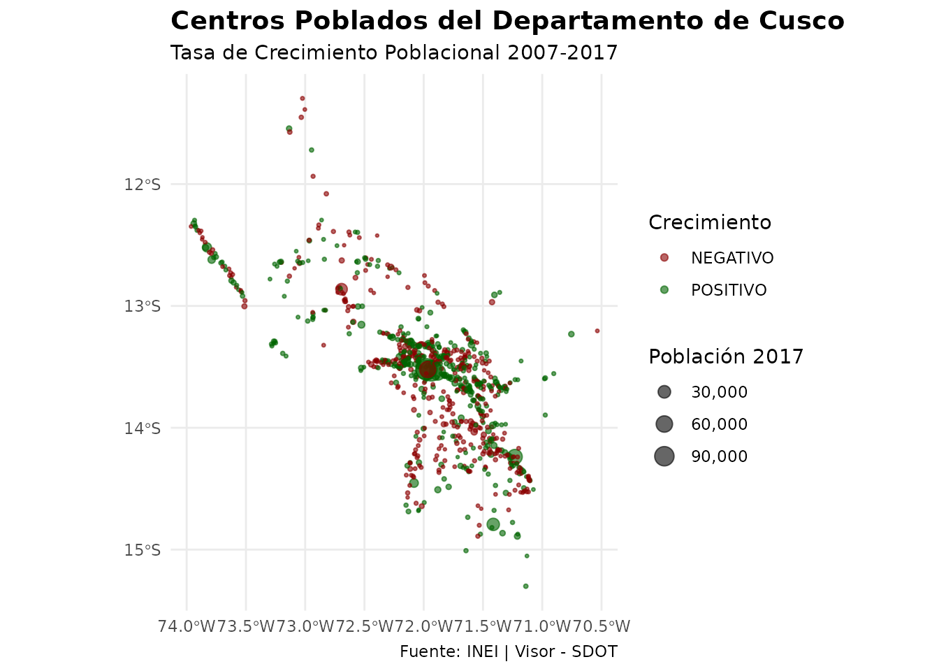 Centros poblados del departamento de Cusco coloreados por categoría de crecimiento (positivo/negativo)
