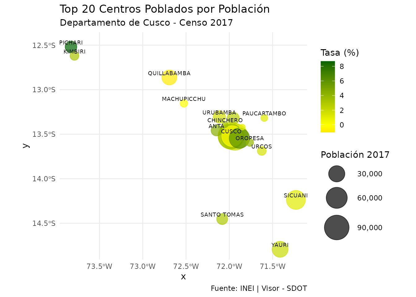 Los 20 centros poblados más grandes de Cusco